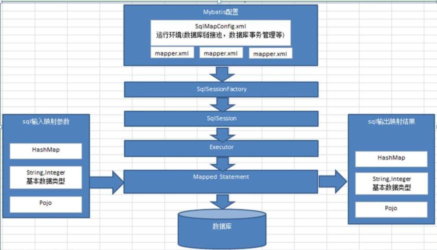 如何配置Mybatis进行逆向工程？