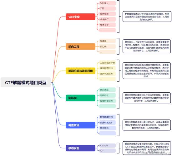 CTF比赛中，如何深入分析babyarm内核题目？