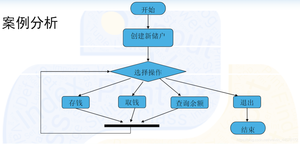 Python如何实现简易银行存取款查询系统案例？