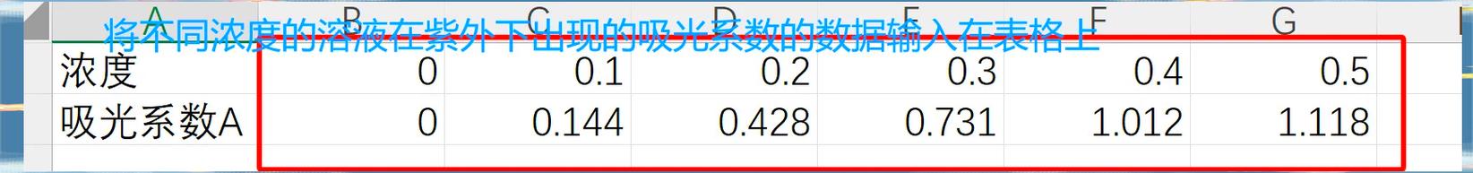 如何创新开发绘制正弦曲线的技术方法？