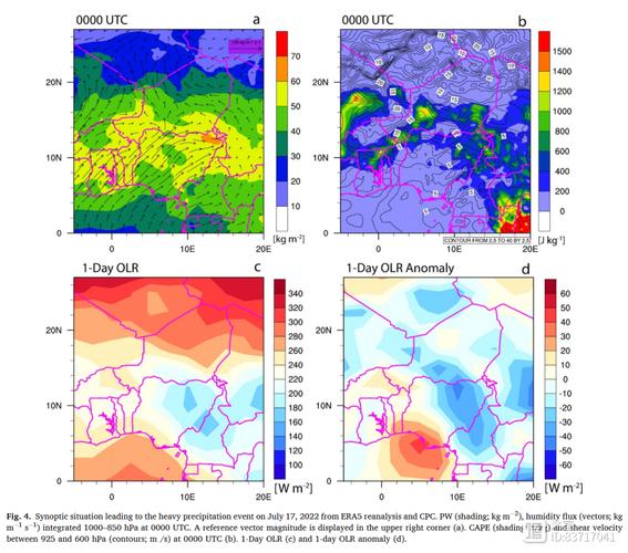 日冕中能否调用零值的translet方法？
