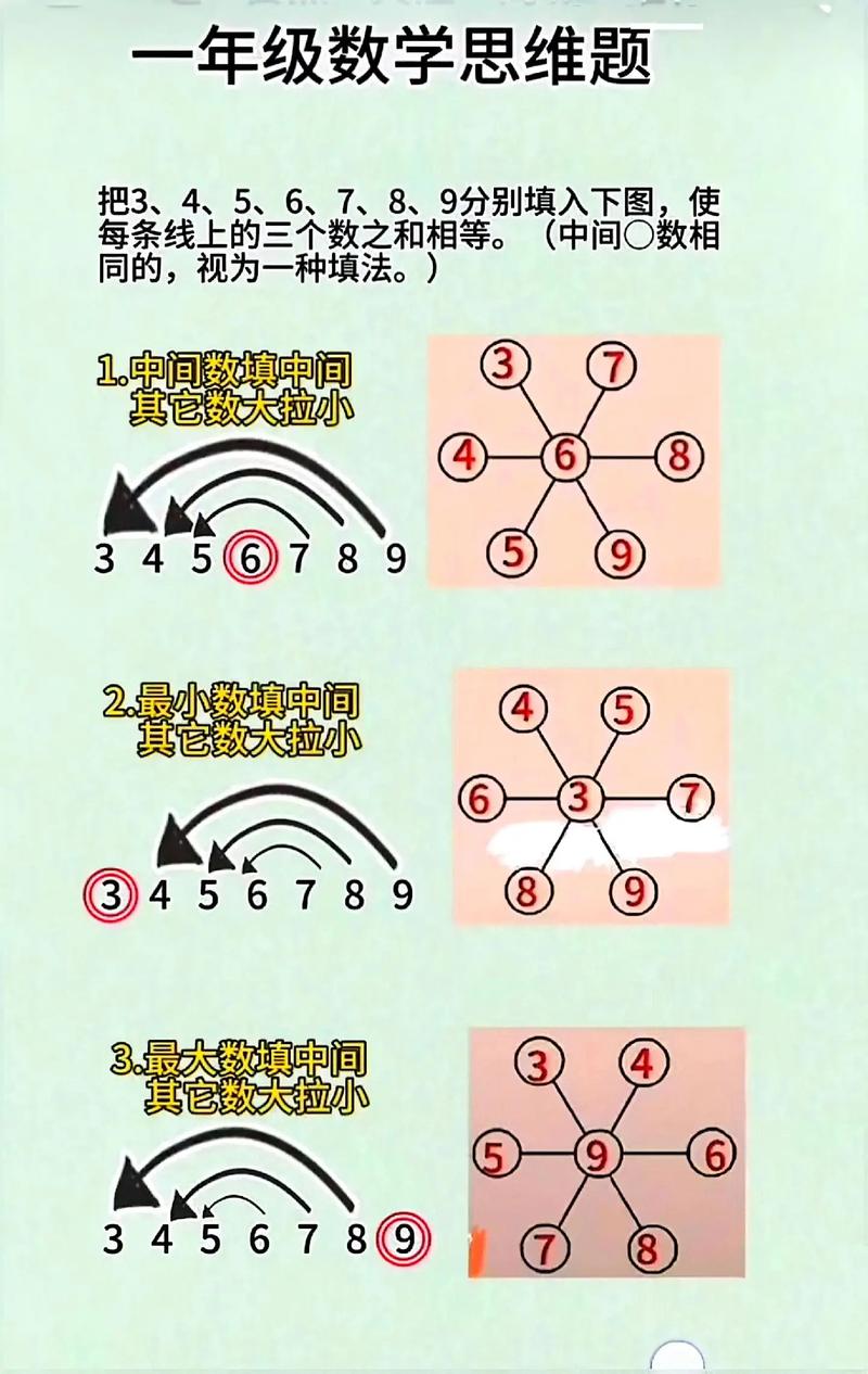PHP如何实现长尾词求解三数之和问题的算法？