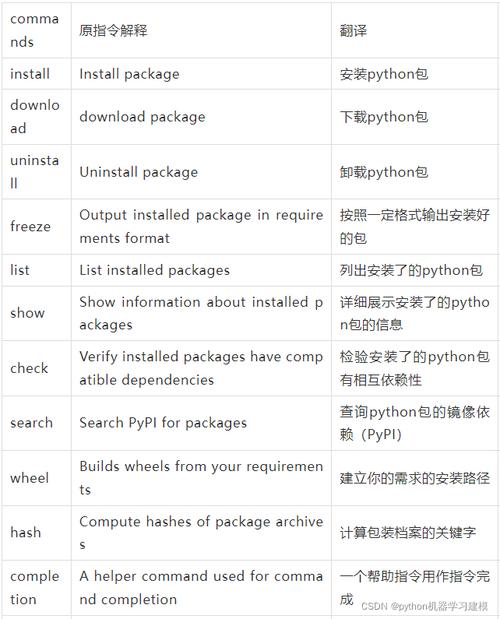 pip常用命令有哪些常见问题或坑？