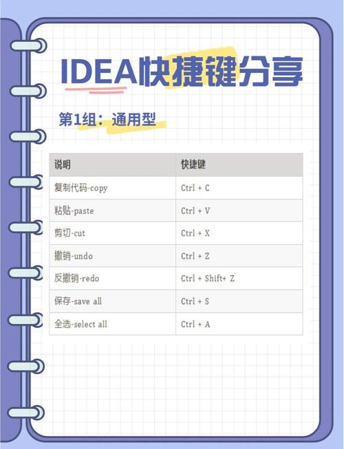 如何详细定义IDEA中快捷生成代码块的崛起步骤？