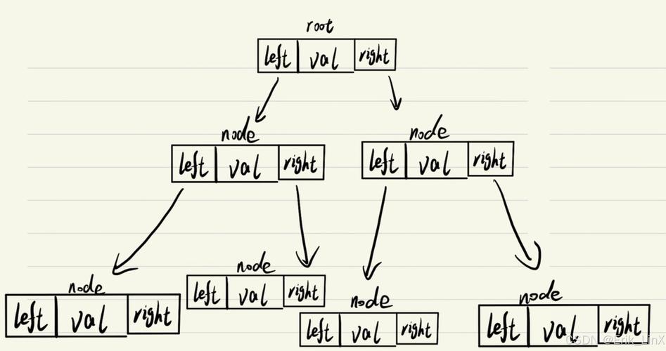 如何详细解释C语言中二叉树的数据结构及其相关概念？