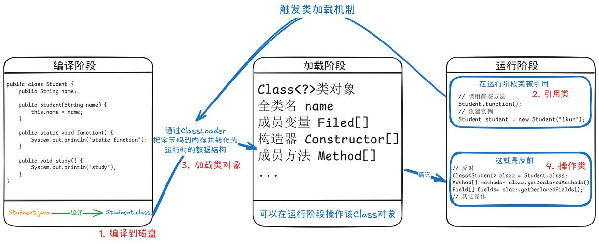 如何通过Java反射判断对象方法是否存在并执行？