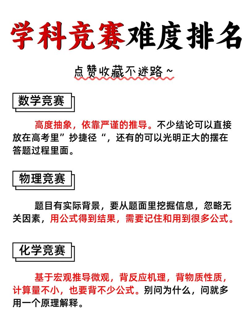 2018年五大学科国际竞赛中，中学各学科参赛情况如何统计？