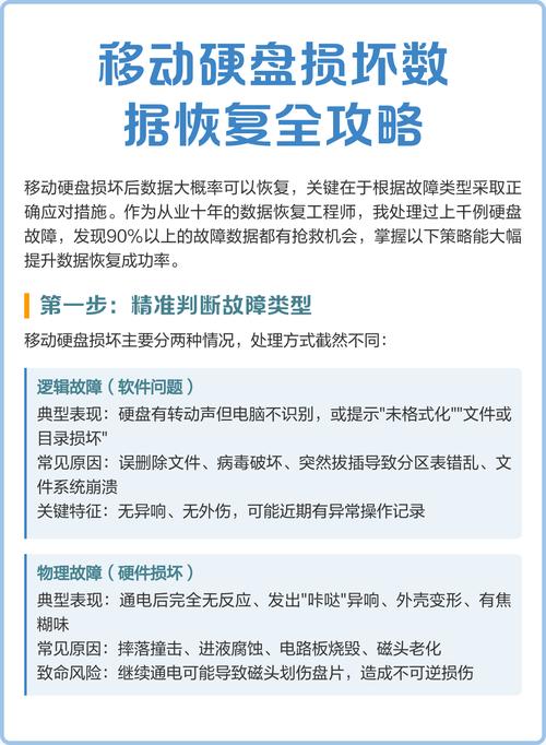 如何进行硬盘损坏后的数据恢复操作？