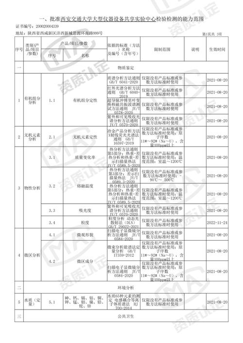 CMake如何包含正确版本的STL标头，c – 是不是需要特别指定？