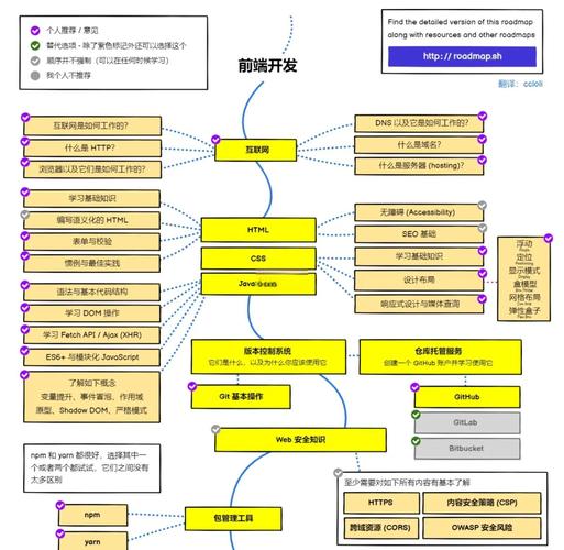 如何开始学习MassTransit框架基础教程？