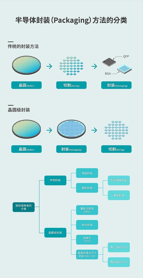 如何设计封装特定业务需求的功能组件？