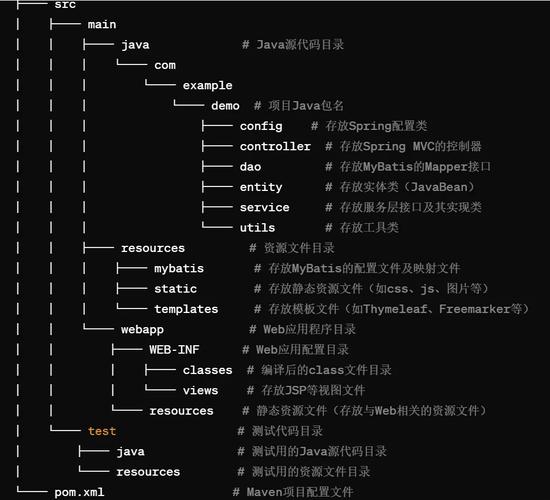 Visual Studio 2019 Vue项目目录结构是怎样的？能否详细介绍一下？