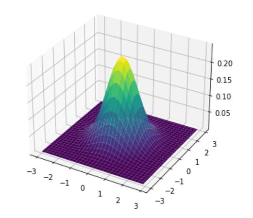 如何用OpenCV实现轮廓的高斯滤波平滑处理？
