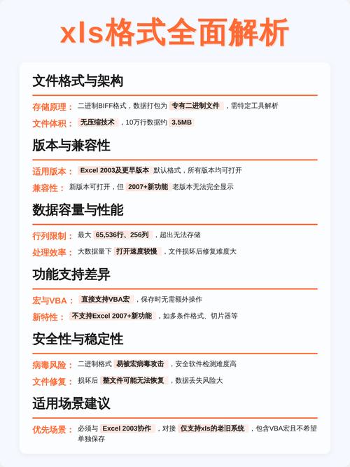 xls和xlsx文件格式有什么不同？