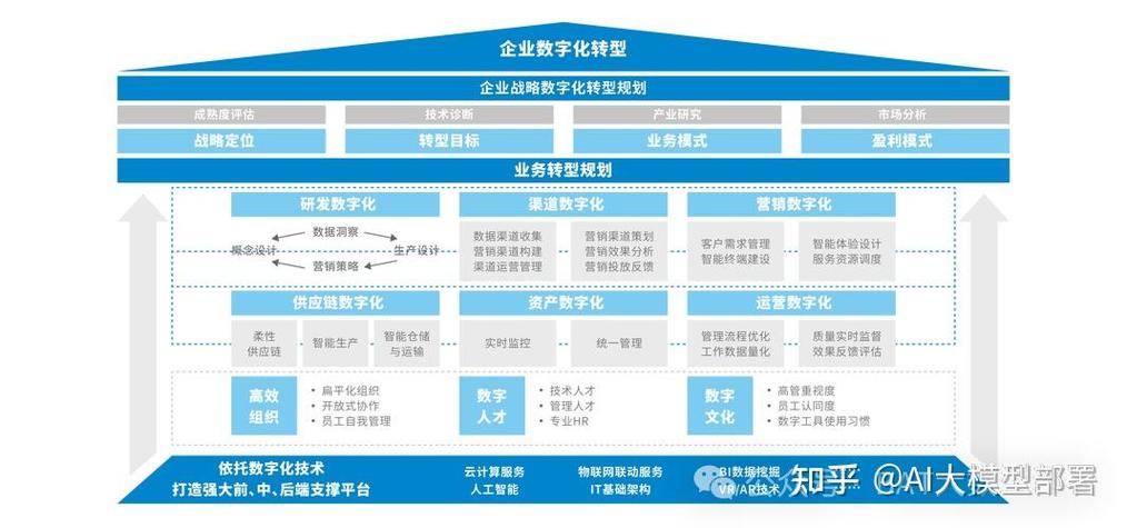 北京网站建设专家如何成为助力企业腾飞的数字化利器？