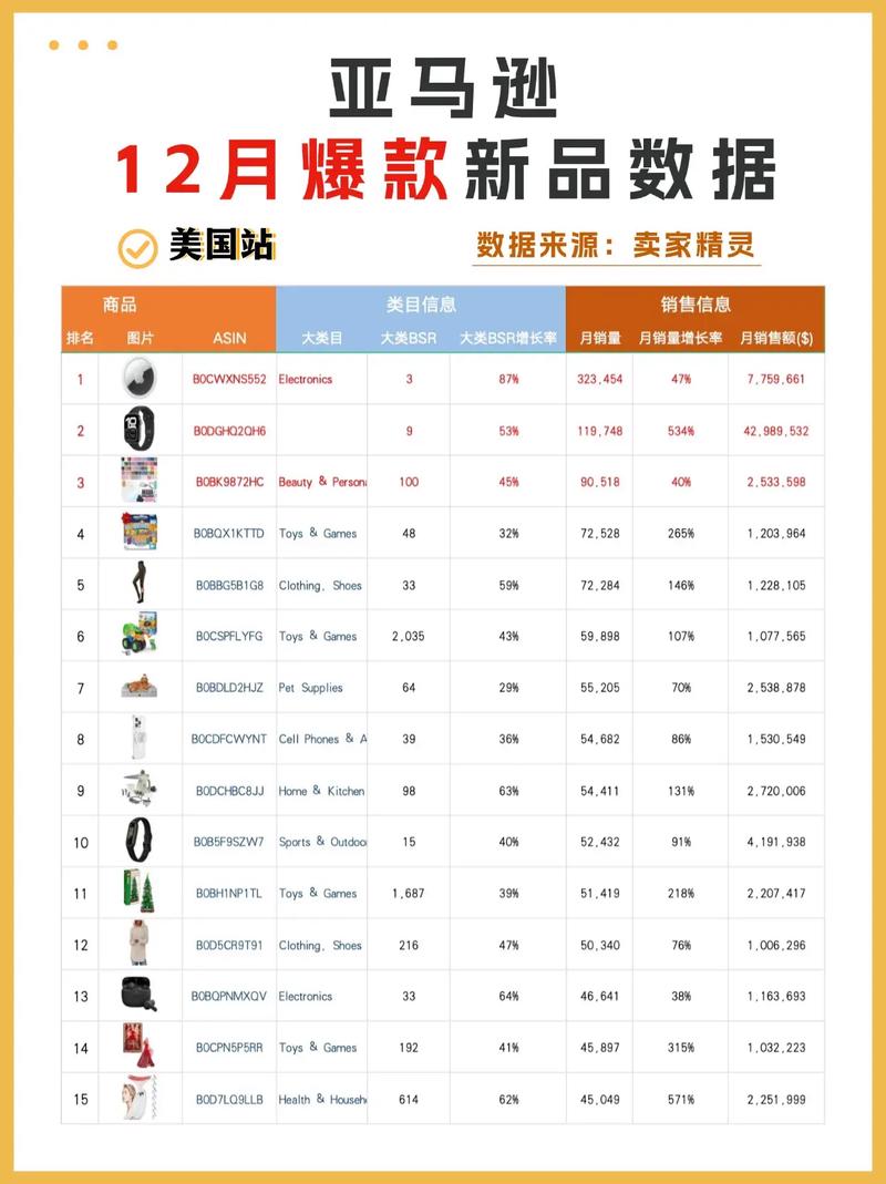 亚马逊排名前十的数据库具体是哪些？