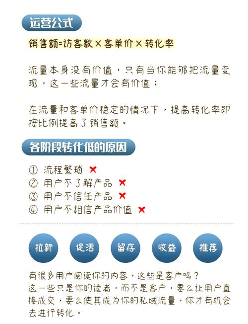 网络推广中，哪些技术手段最有效提升转化率？