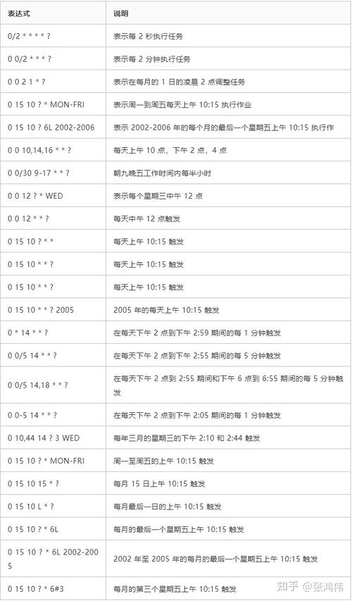 SpringBoot的@Scheduled注解如何正确应用于定时任务？