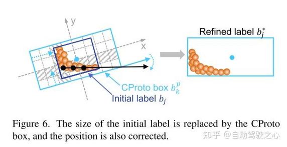 CVPR最佳检测：方方正正的目标检测输出，为何不再是主流？