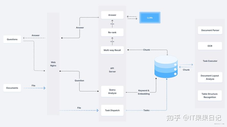 Rax 小程序运行时方案中，如何实现解密与思考的长尾优化？