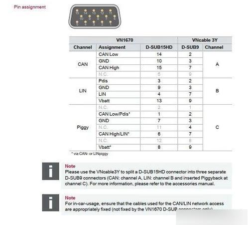 C++中vector常用接口有哪些详细解析和说明？
