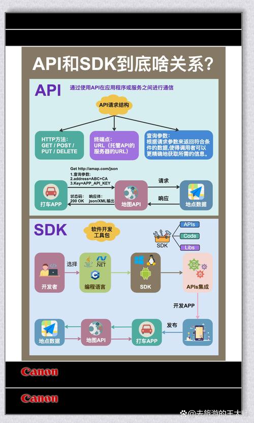 如何深入掌握JavaScript中的File API、Streams API和Web Cryptography API？
