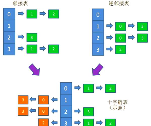 PHP如何实现图的邻接矩阵表示及简单遍历算法？