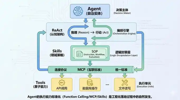 react-router5与6版本间有哪些关键差异？