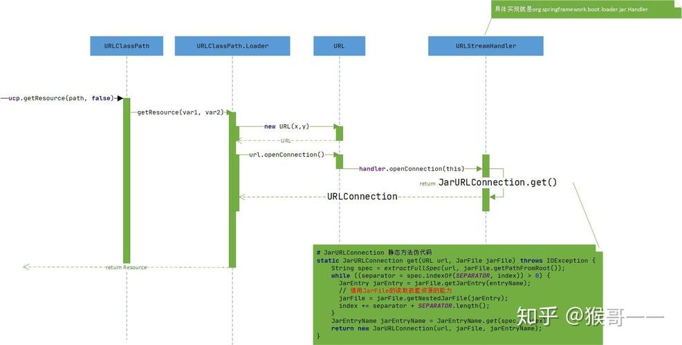 SpringBoot java-jar启动原理是如何实现的？