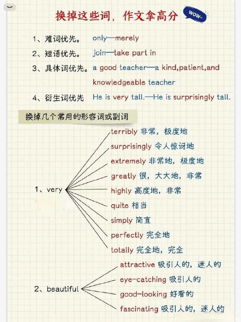 为什么这个单词需要用正则表达式替换？