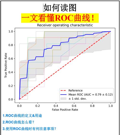 如何用Python绘制二分类和多分类长尾词的ROC曲线？