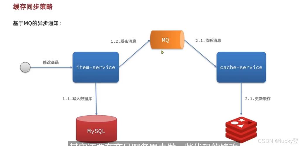 Thinkphp5如何高效利用复合型缓存实现多级缓存策略？