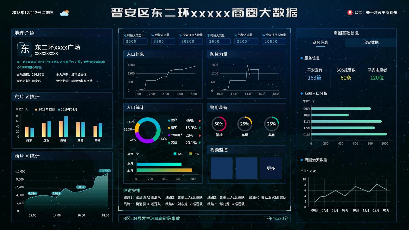 如何通过Java技术实现CMS平台中的图表展示功能？