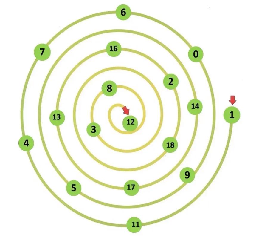 如何通过三种方法求解顺时针螺旋方阵的元素？