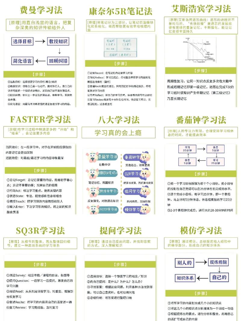 如何全面了解和学习jQuery的各种方法？