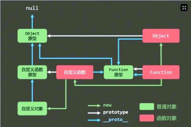 如何深入理解JavaScript中对象的原型和原型链机制？