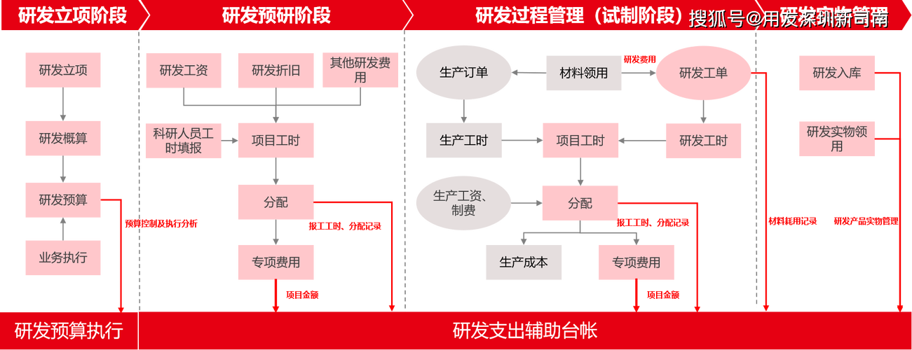如何精确估算从策划到发布整个网站制作的全过程成本?