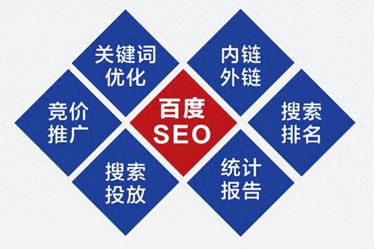 如何保持百度搜索排名稳定，持续优化策略有哪些？