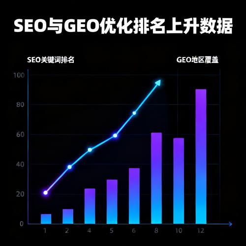 天河SEO优化效果如何，价格实惠吗？效果显著吗？