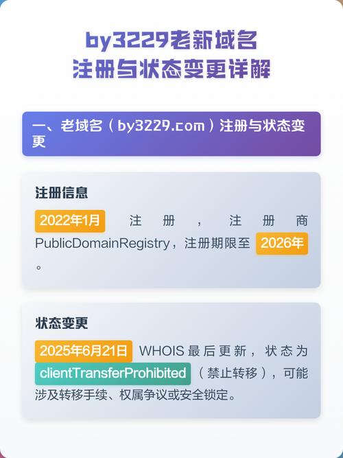 老域名和新域名备案时年龄限制有何不同？