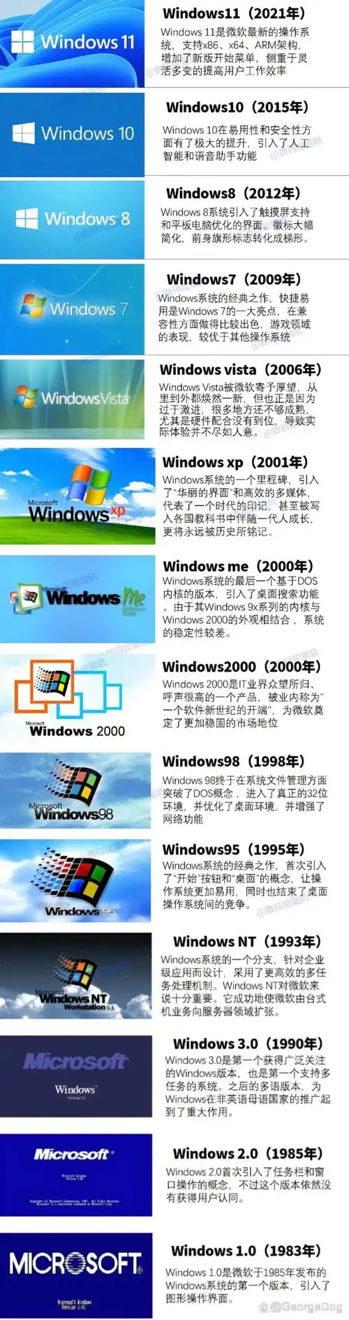win系统指的是微软的Windows操作系统，您想了解什么？