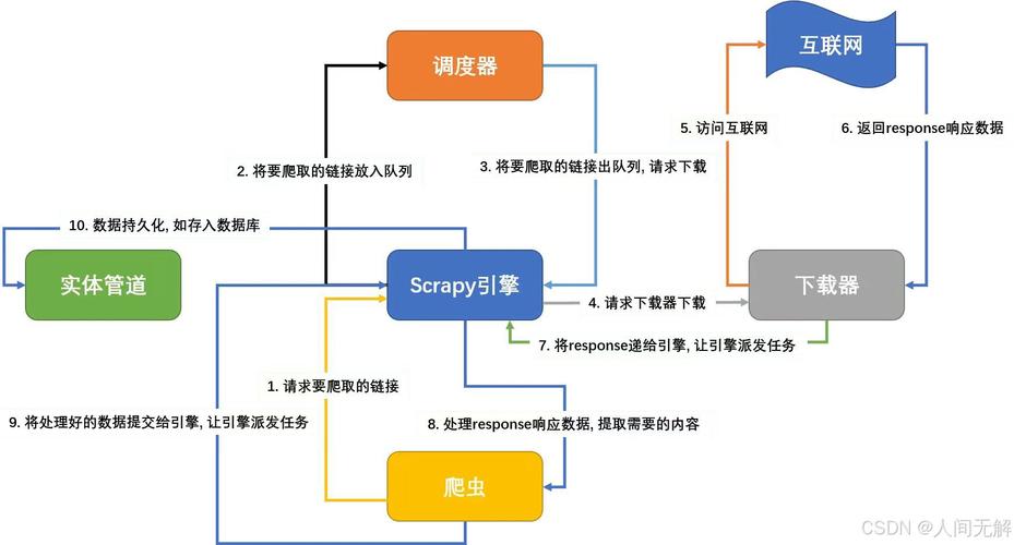 如何使用长尾关键词高效安装Scrapy爬虫框架？