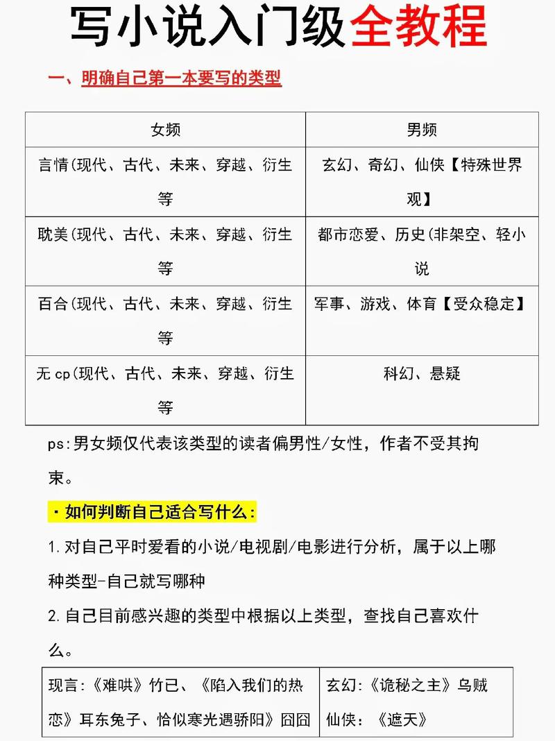 如何通过轻松创作小说插件快速升级成为写作达人？