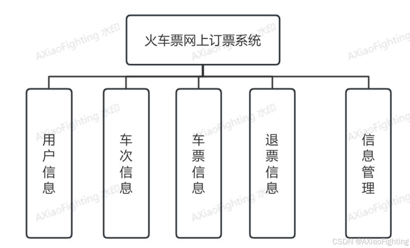 铁道部新客票系统设计（二）有哪些创新功能？