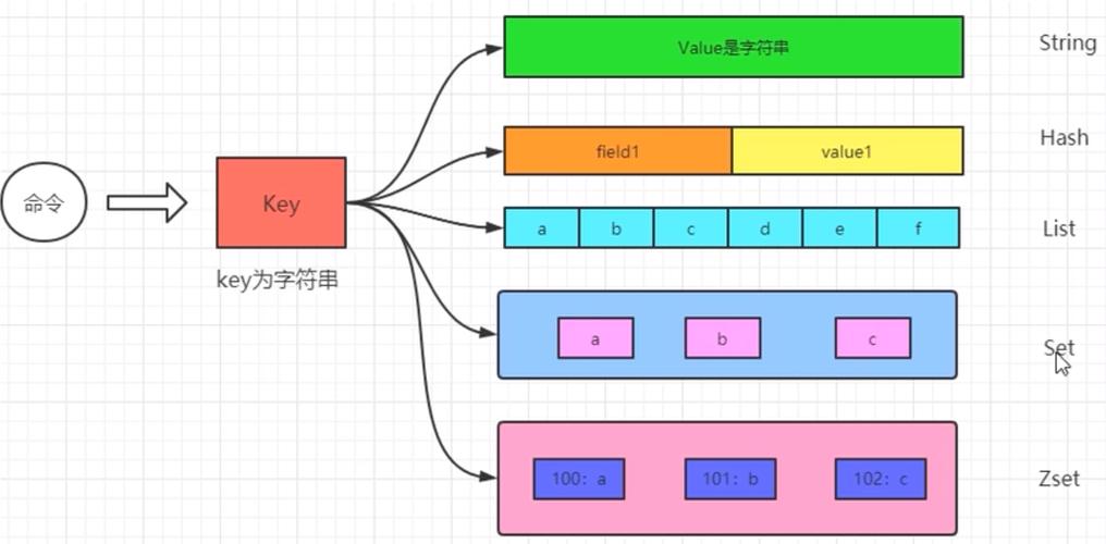 如何使用PHP实现与Redis的键值操作？