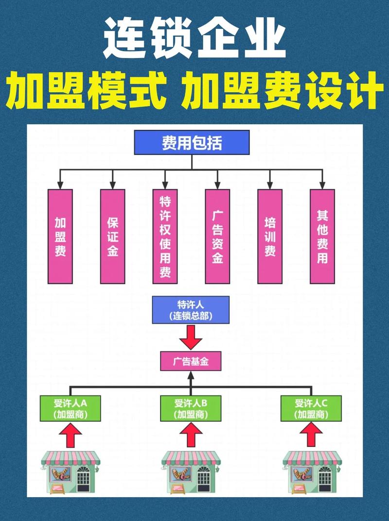 北京网页设计公司加盟共创未来加盟费用是多少？