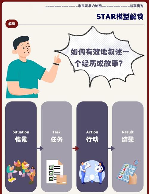 基于.NetCore构建的StarBlog博客项目，其模型设计是怎样的？
