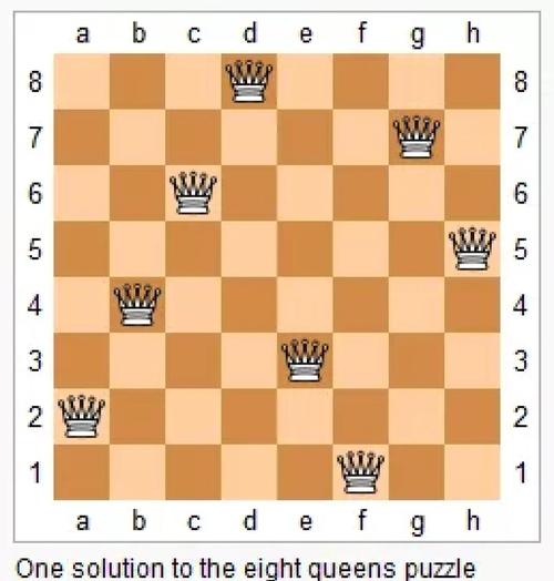 AcWing 843 n-皇后问题与842 排列数字，如何改写为长尾词的DFS深度优先算法？