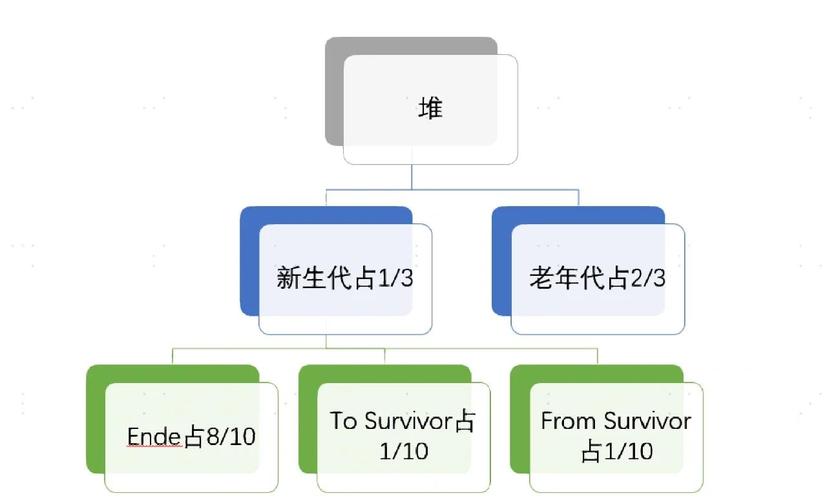 有哪些图解能详细解释Java内存模型？