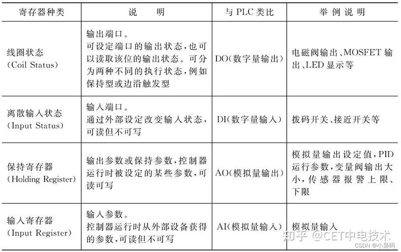 C位、P位、O位在EFAGE寄存器中究竟有何特殊含义？